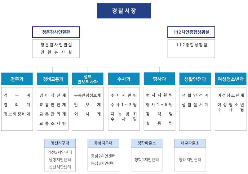 기구표_부산영도서