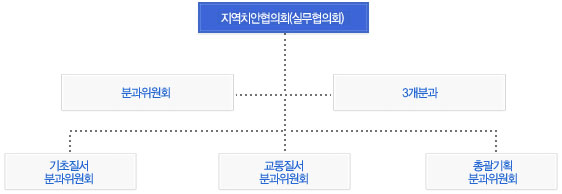 부산광역시 치안협의회